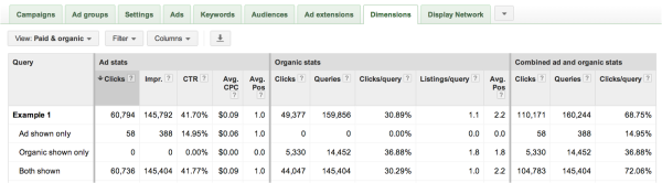 AdWords Paid and Organic Report