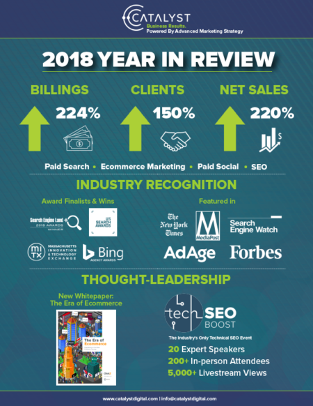 2018 Catalyst Year in Review