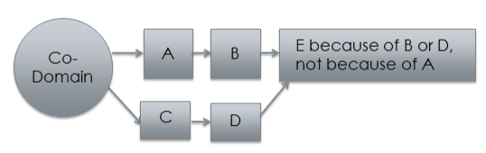 How Markov Chain Works