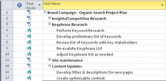 Microsoft Project Sample project Schedule