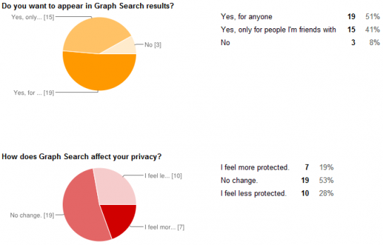 Graph Search Privacy