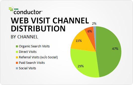 web-visit-channel-distribution-1